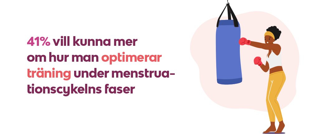 INFOGRAFIK: Vi sover i genomsnitt 24 minuter kortare per natt under menstruationsfasen